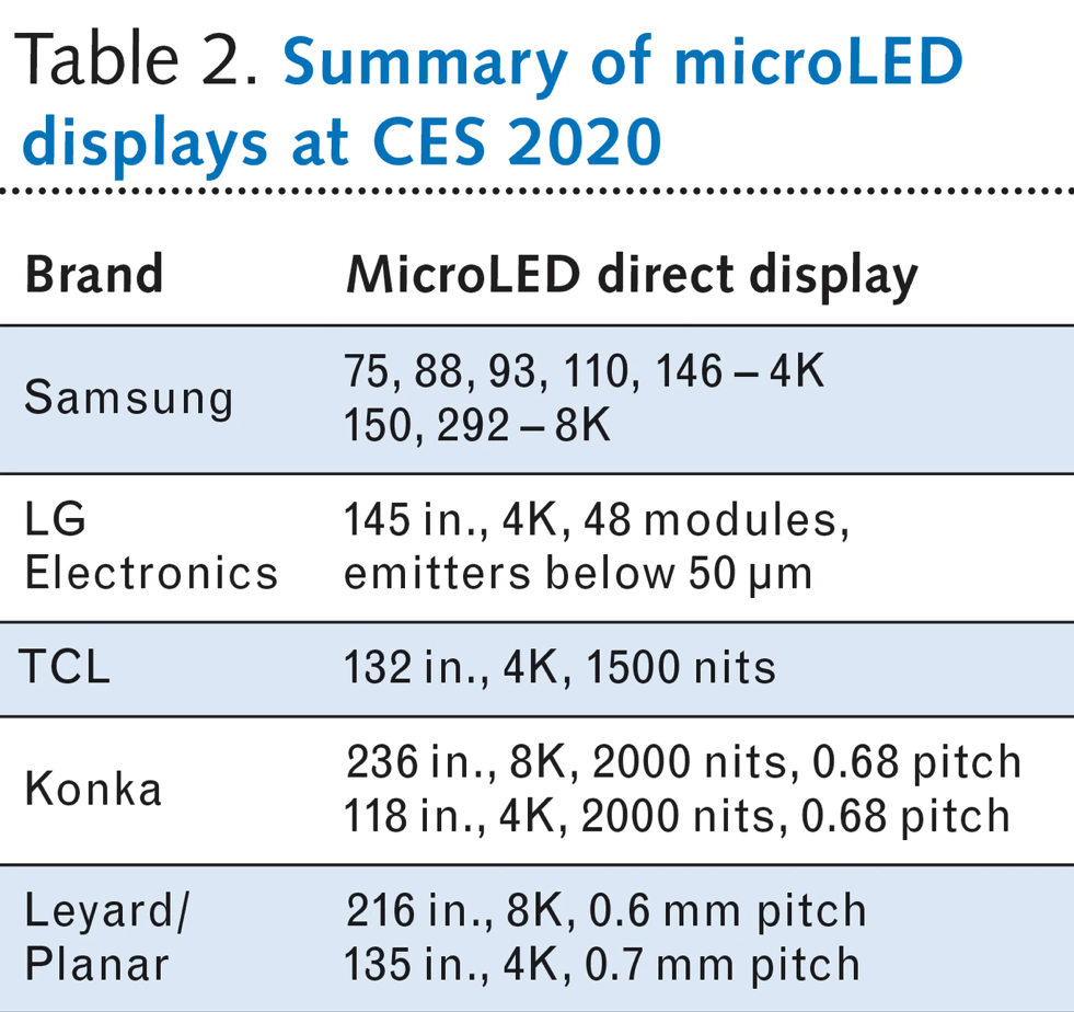 Micro Led Chart micro led display technology