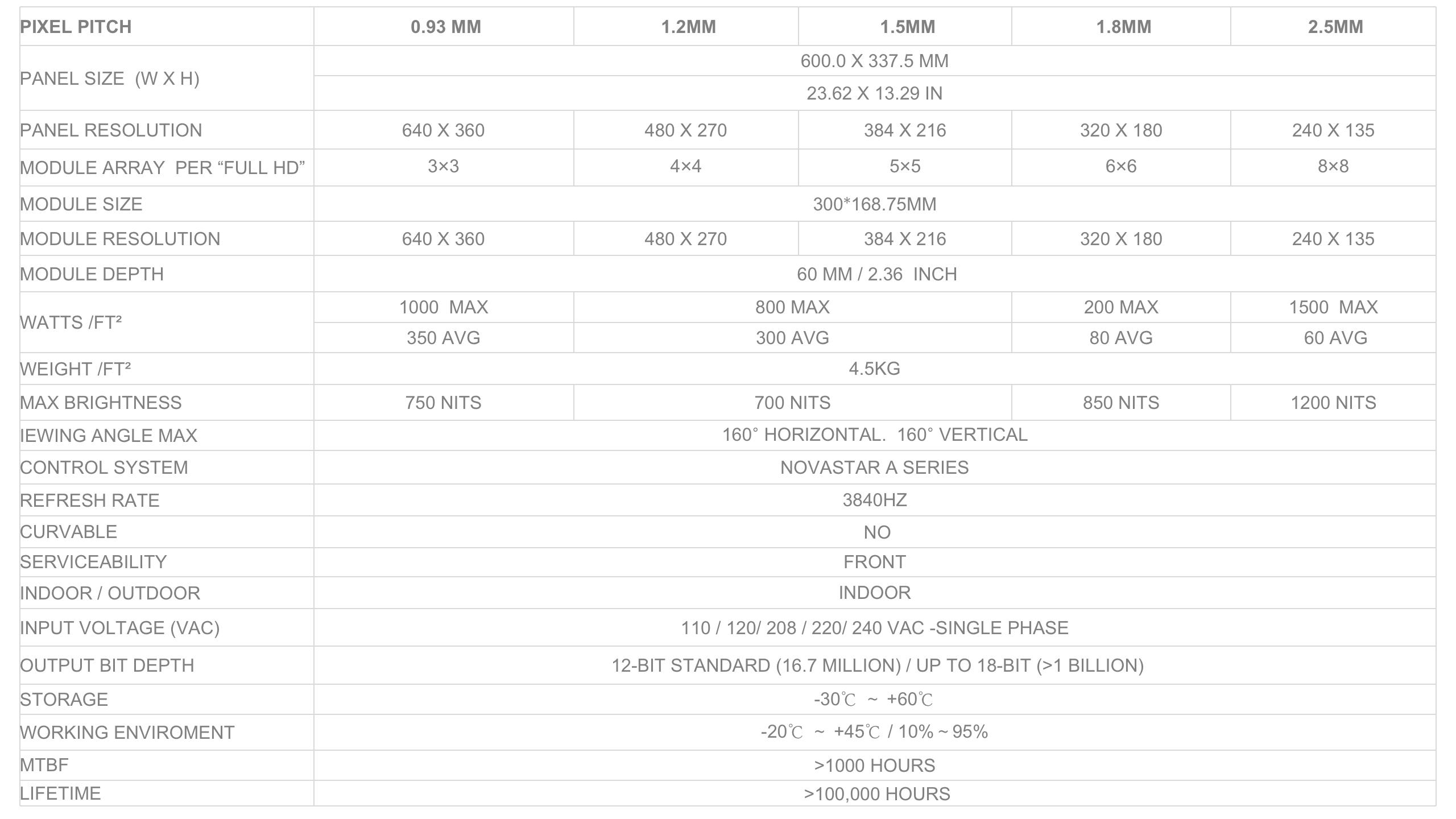 DV600 INDOOR VIDEO WALL SPECIFICATION