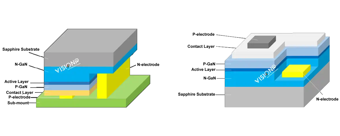 lateral chip cob vs flip chip cob
