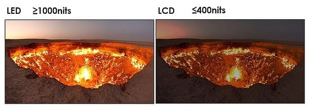 HDR led display brightness and contrast ratio