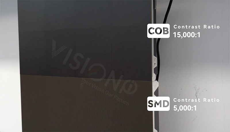 cob led display contrast ratio