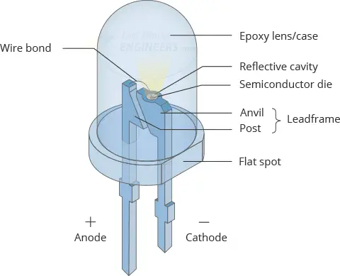 LED-Construction-DIP