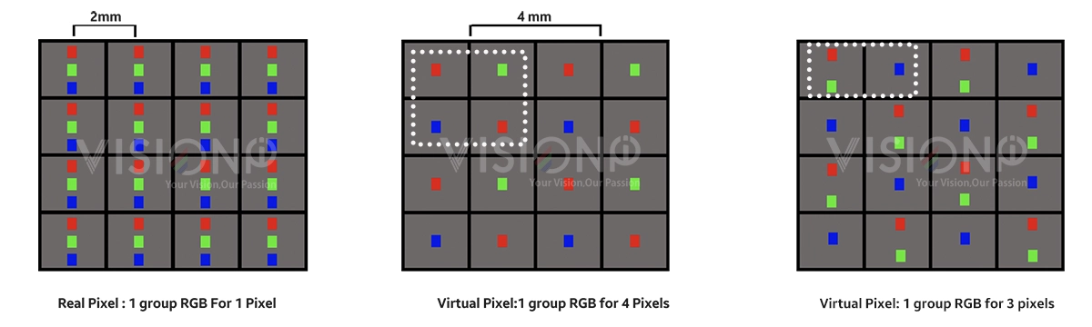 real pixel vs virtual pixels cob led display