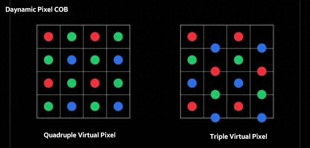virtual pixel cob led screen copy
