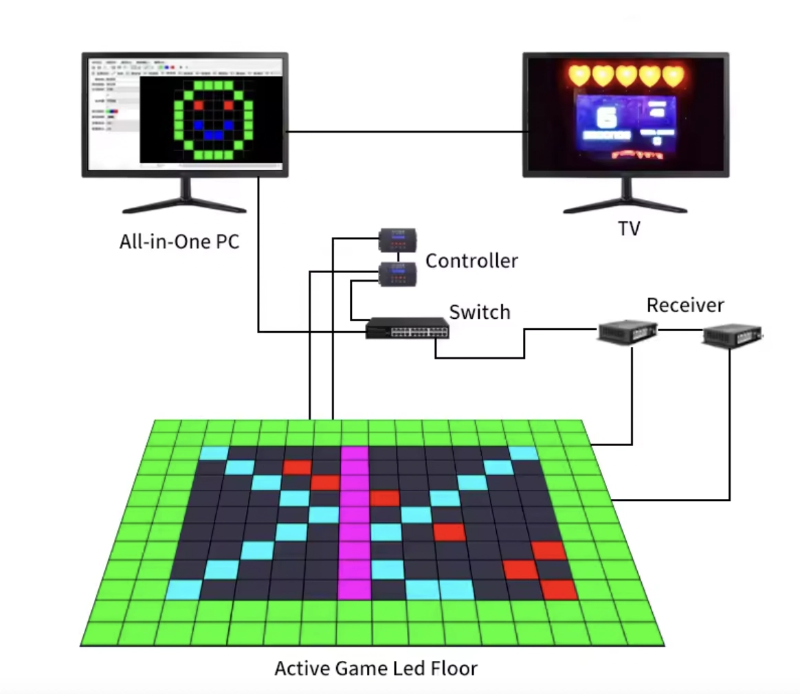 activate game led floor system
