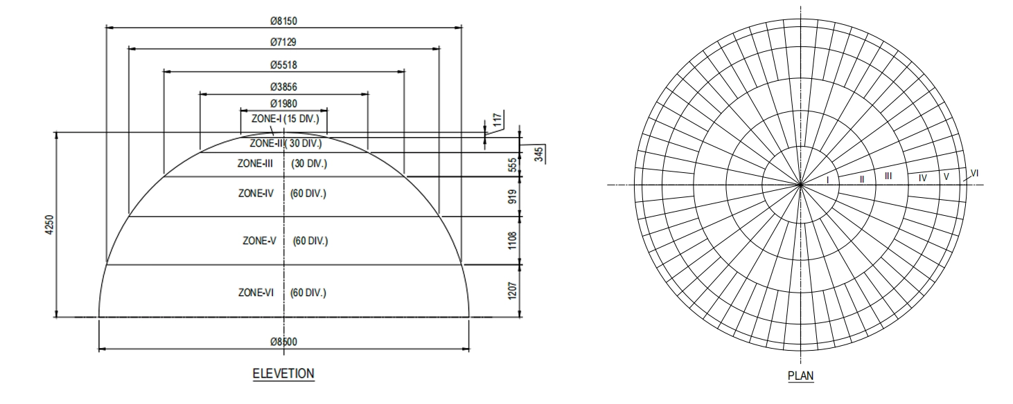 customized dome led display