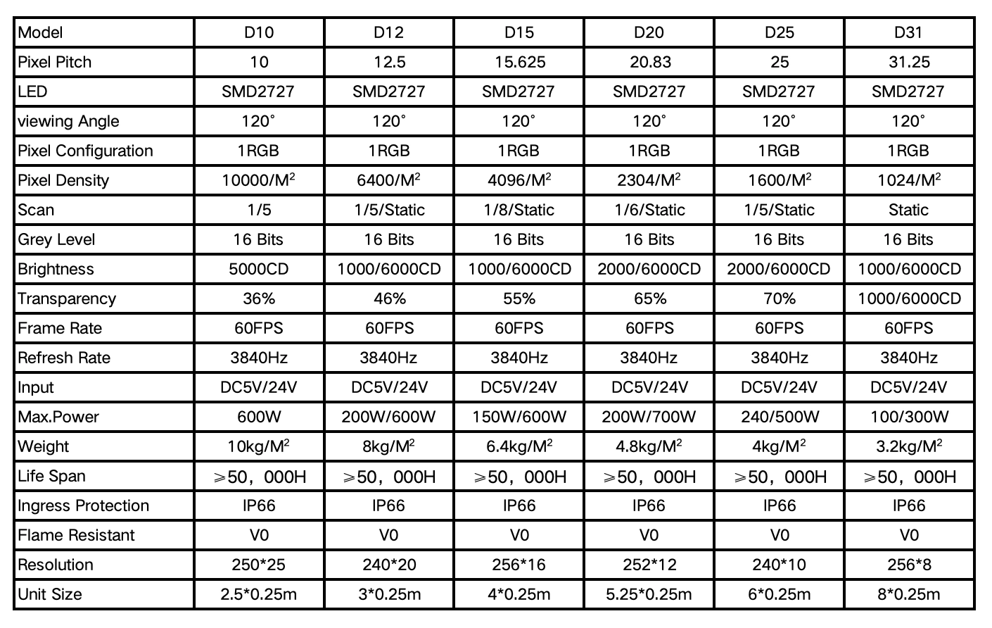 led mesh facade specification