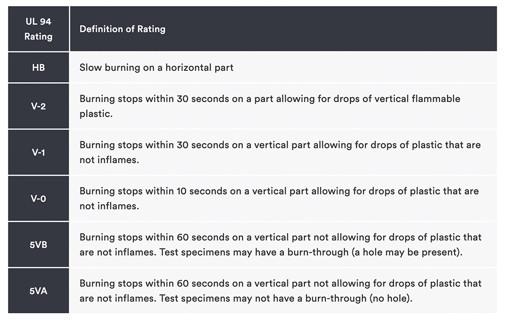 V0-plastic-flammability-test