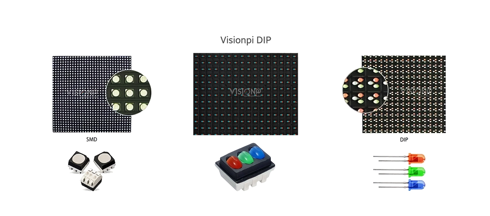 VISIONPI DIP HIGH BRIGHTNESS LED DISPLAY