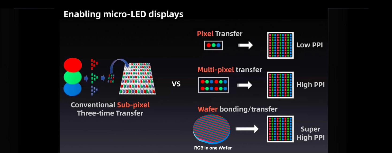 Quantum Dot Mirco LED Display