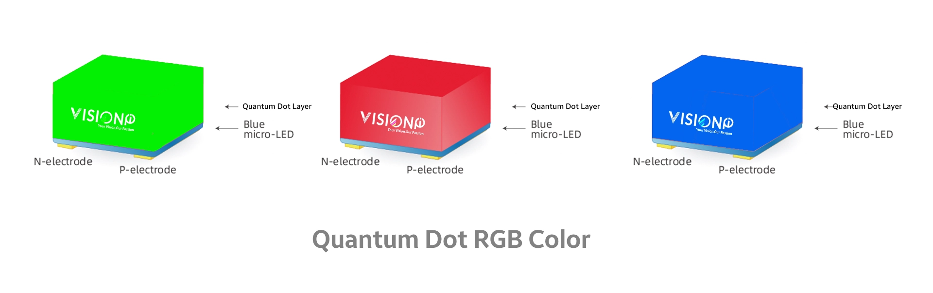 Quantum dot rgb led color cob led screen