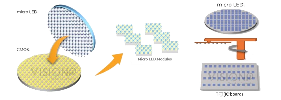 mip technology explain