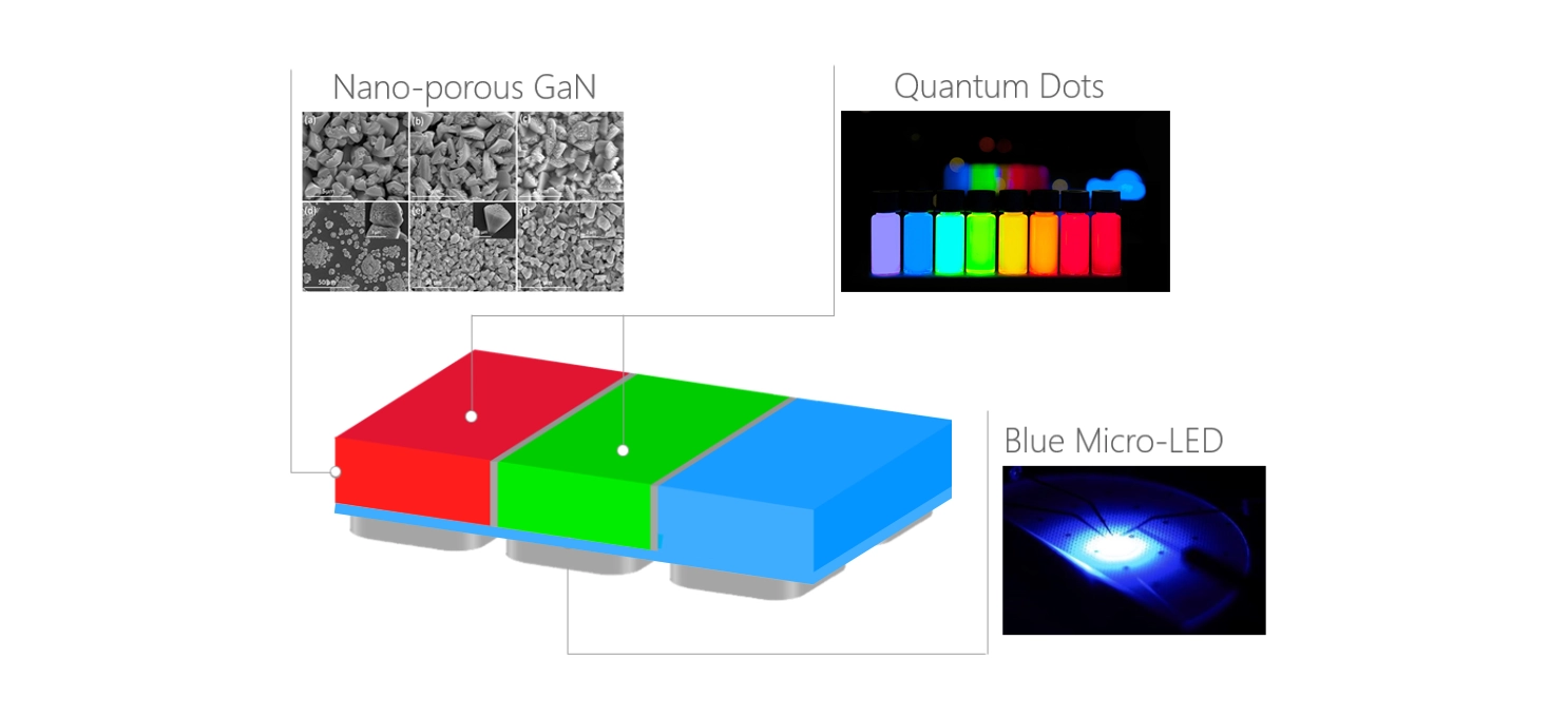 quantum dot Mini LED Display