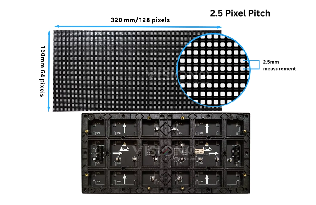 calculated the pixel pitch of the led modules