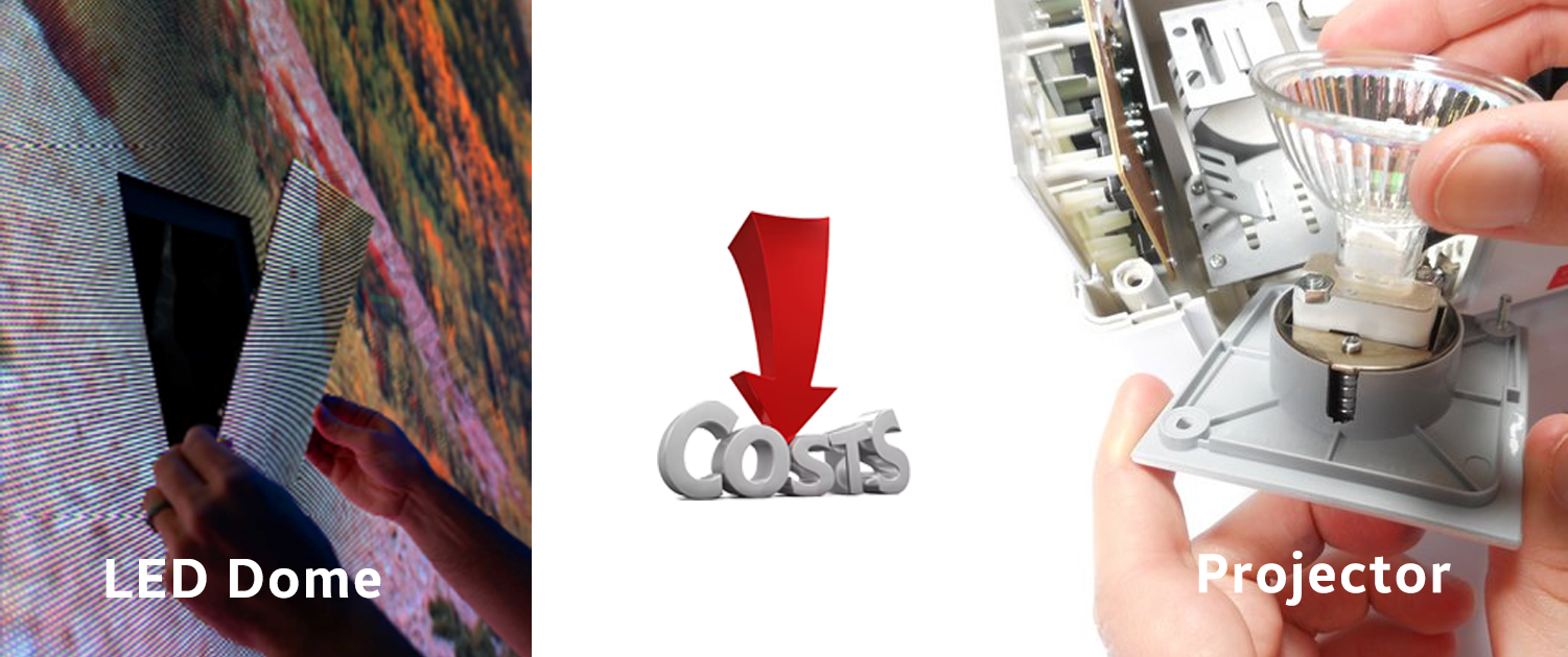 led dome and projector operation cost comparision