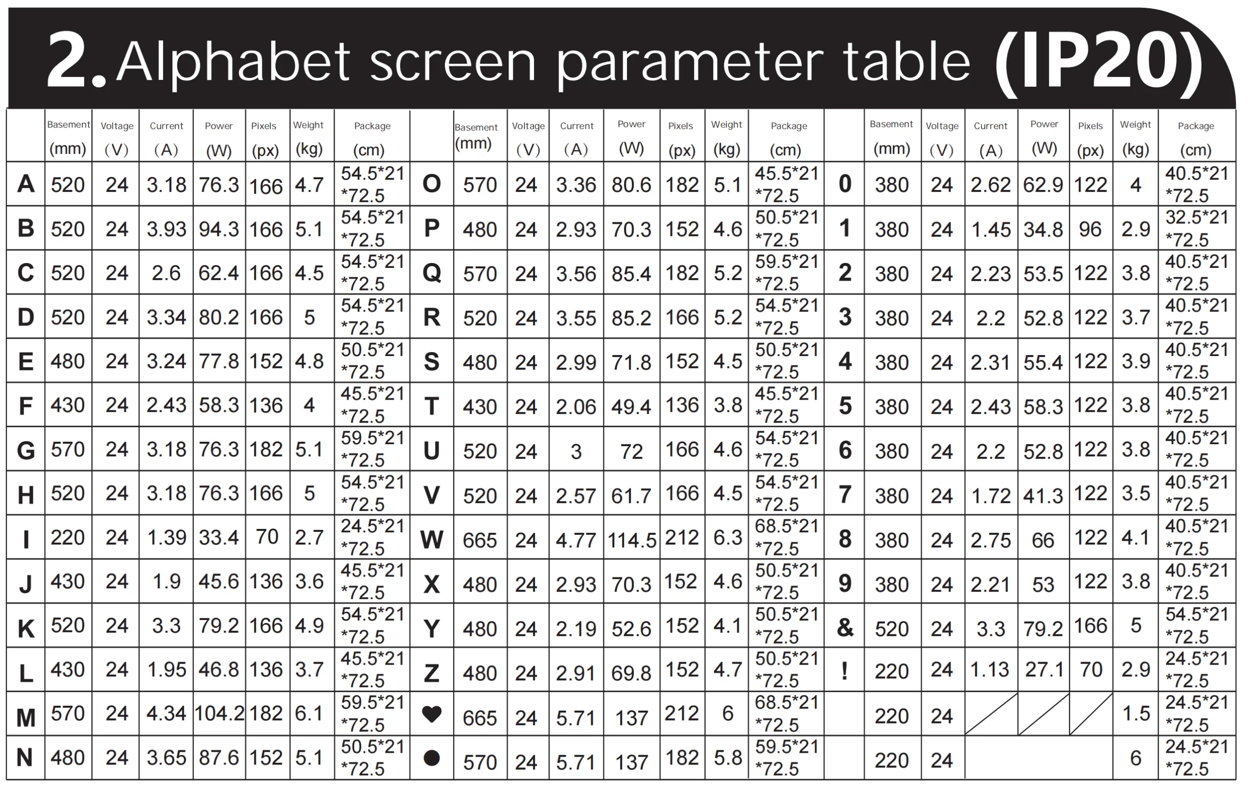 Alphabet led letter display specification for event rental