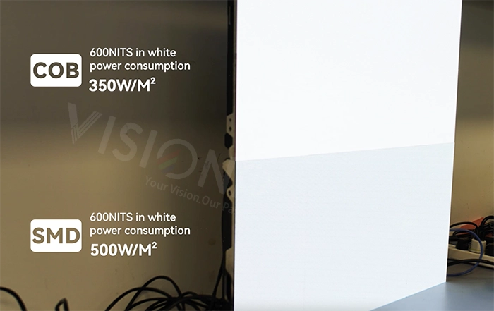 cob-led-display-ennergy-saving- cob-led-display-ennergy-saving-