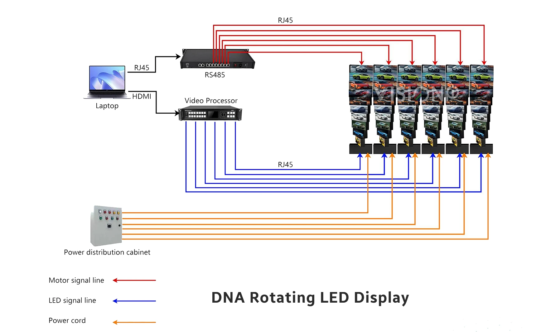 dna rotating 360 degree system diagram