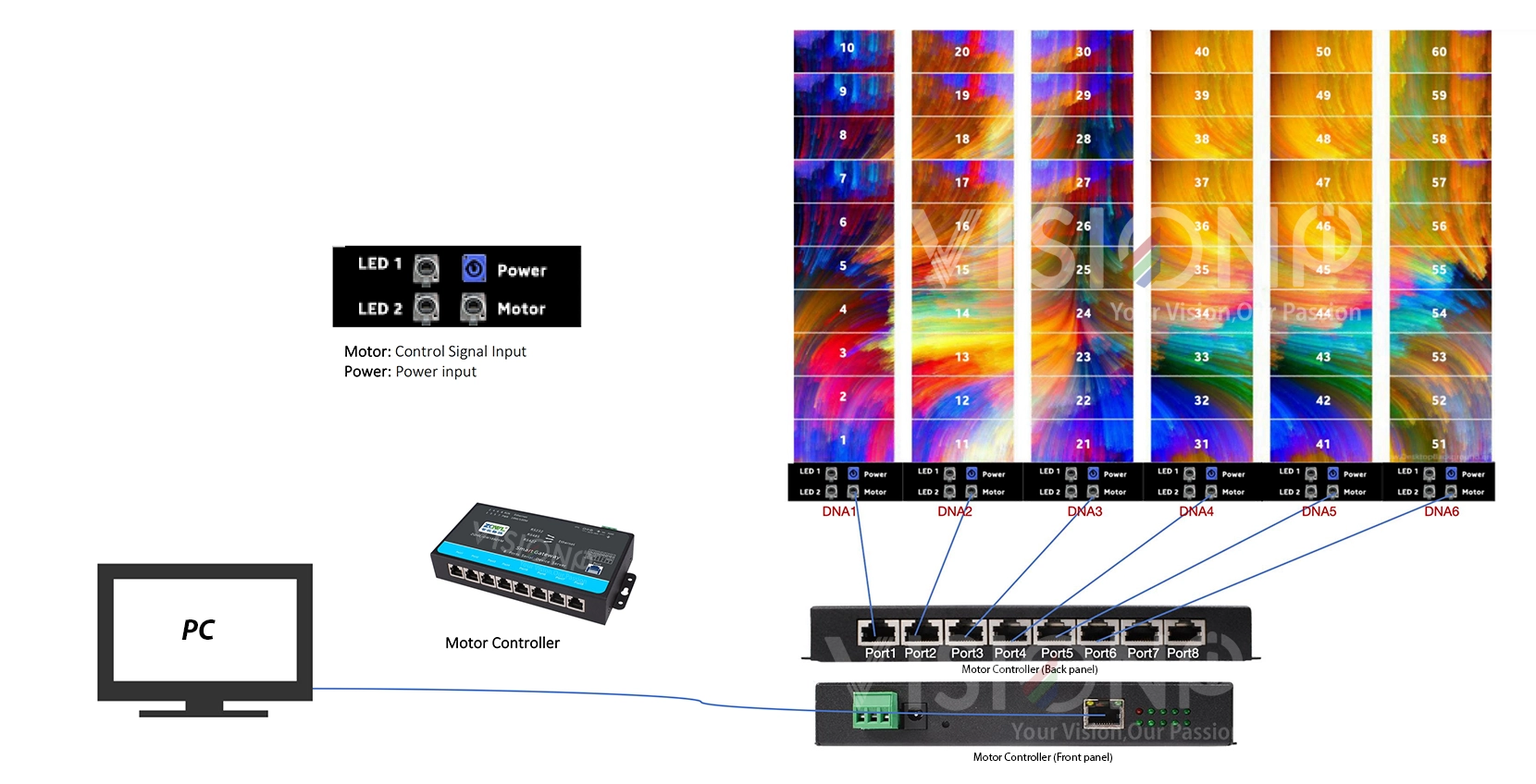 DNA ROTATING LED DISPLAY MOTOR CONTROLLER CONNECTION DIAGRRAM DNA ROTATING LED DISPLAY MOTOR CONTROLLER CONNECTION DIAGRRAM