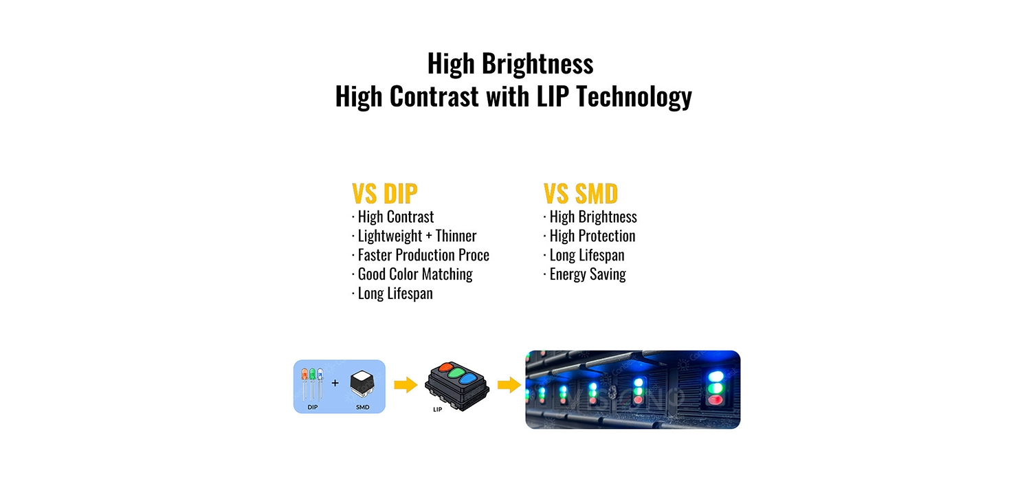LIP LED VS SMD VS DIP TECHNOLOGY LED DISPLAY HIGH BRIGHTNESS