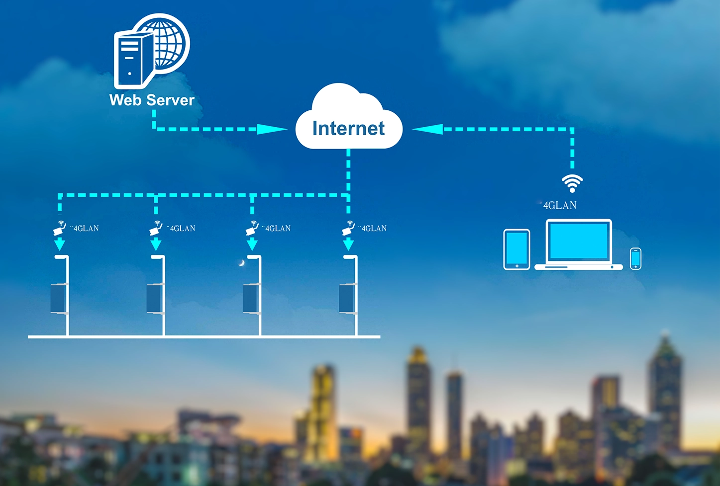 5G smart street LED poster with cloud server group centralized control outdoor display screen