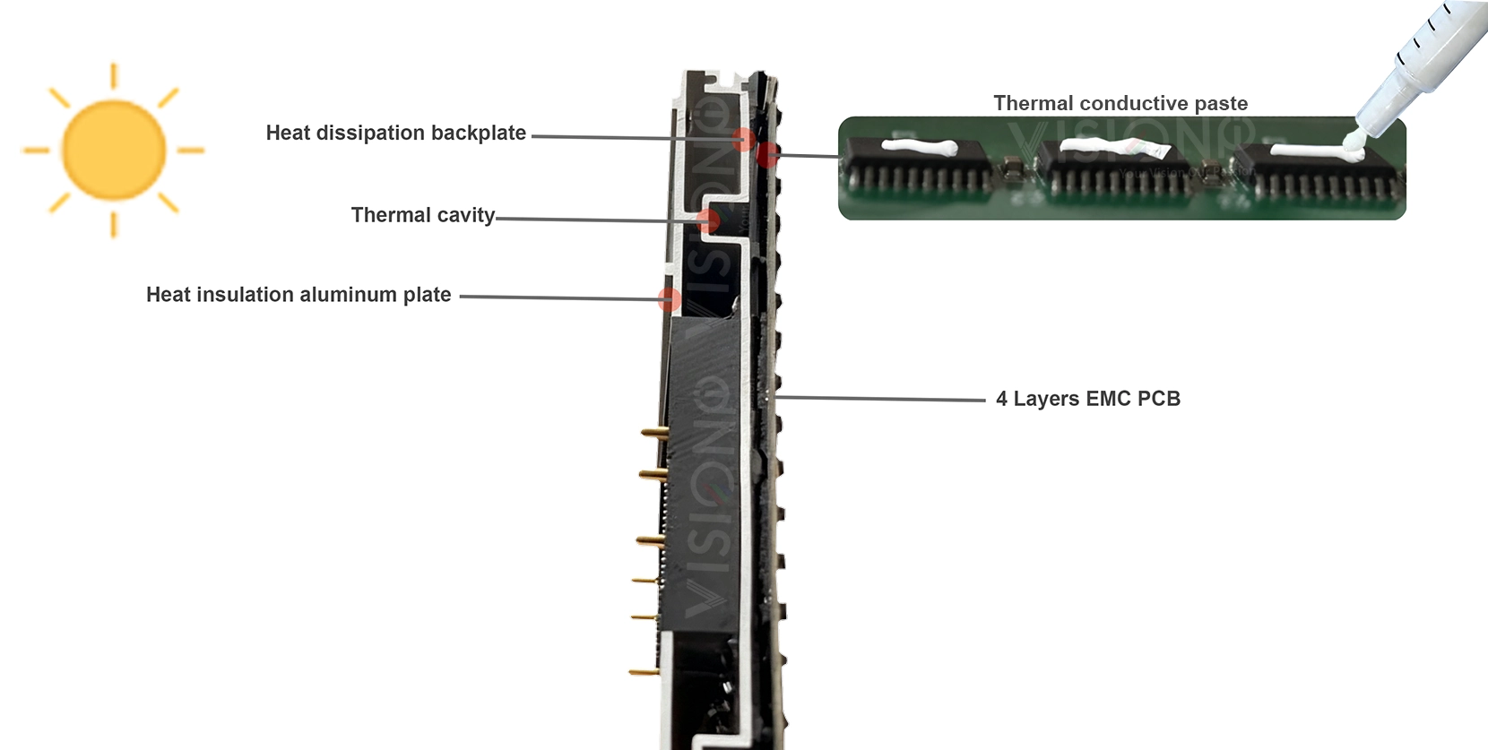 Outdoor LED display thermal management solution, aluminum heat sink structural design with thermal conductive glue paste for PCB receiving card heat dissipation
