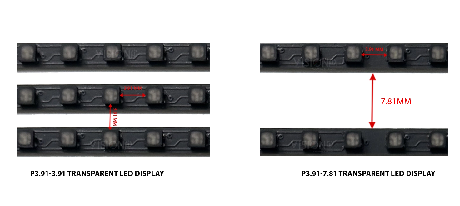 TRANSPARENT LED DISPLAY P3.91-3.91 VS P3.91-7.81 TRANSPARENT LED DISPLAY P3.91-3.91 VS P3.91-7.81