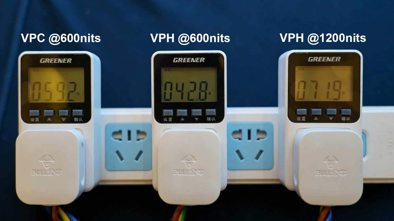 COB LED DISPLAY ENERGY SAVING 30% LOW POWER Three Greener energy meters plugged into a power strip, showing watt readings: 59.2W, 42.8W, and 71.9W.